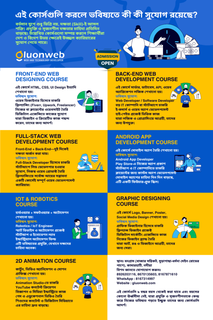 Job-Oriented IT Courses in Nadia with AI